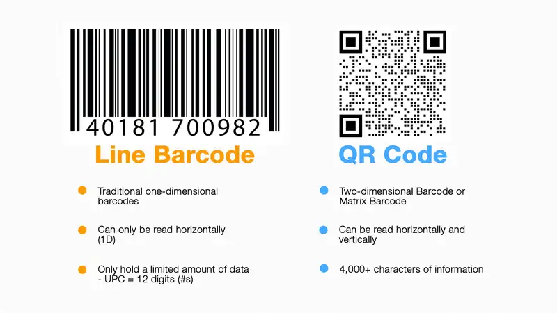 Τα πλεονεκτήματα των QR codes σε σχέση με τα barcodes